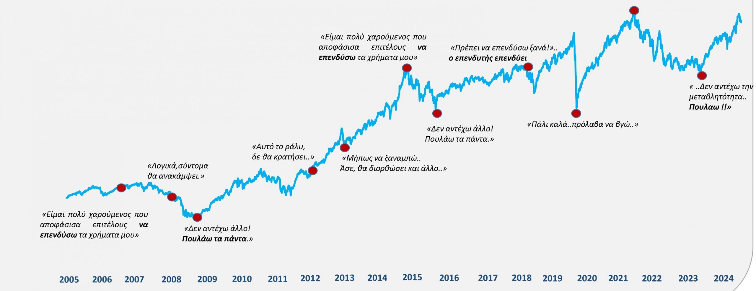 ΕΠΙΠΤΩΣΗ ΤΩΝ ΓΕΩΠΟΛΙΤΙΚΩΝ ΣΥΝΘΗΚΩΝ ΣΤΗΝ ΠΟΡΕΙΑ ΤΩΝ ΚΕΦΑΛΑΙΑΓΟΡΩΝ